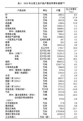 中华人民共和国2019年国民经济和社会发展统计公报